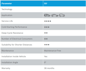 bosch s5+ dec img